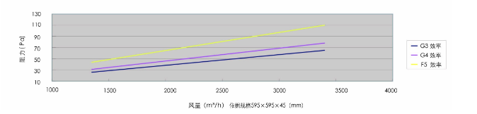 板式可清洗過(guò)濾器