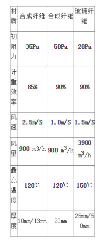 自動卷繞式空氣過濾器